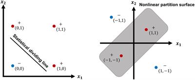 How can artificial neural networks approximate the brain?